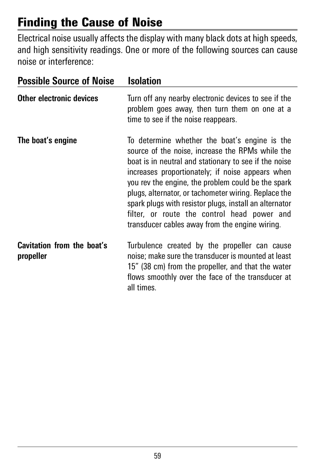 Humminbird 515, 500 series manual Finding the Cause of Noise, Isolation 