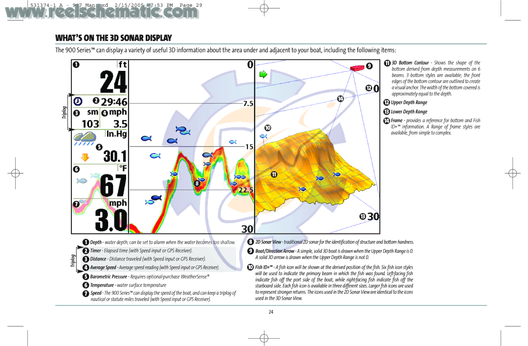 Humminbird 531374-1_A manual WHAT’S on the 3D Sonar Display, Triplog 