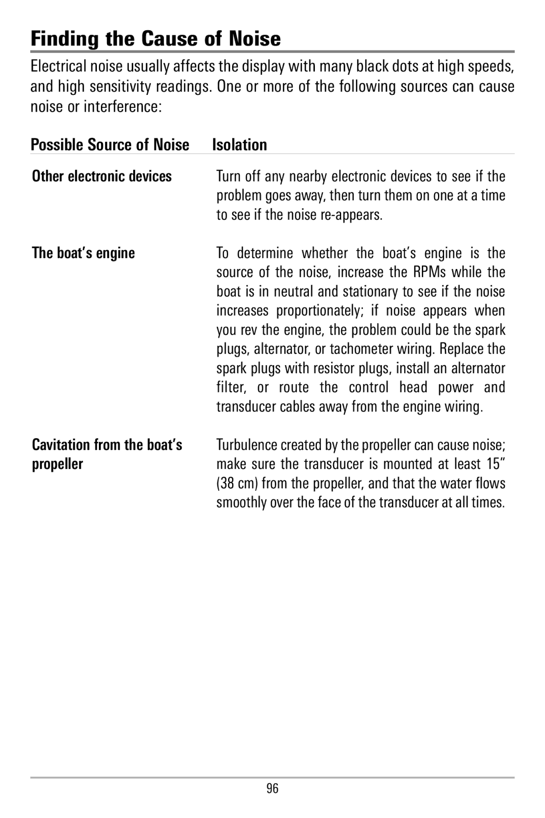 Humminbird 580 manual Finding the Cause of Noise, Isolation 