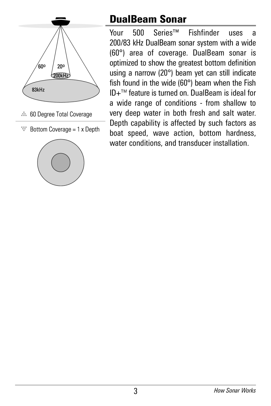 Humminbird 596c, 586c manual DualBeam Sonar 