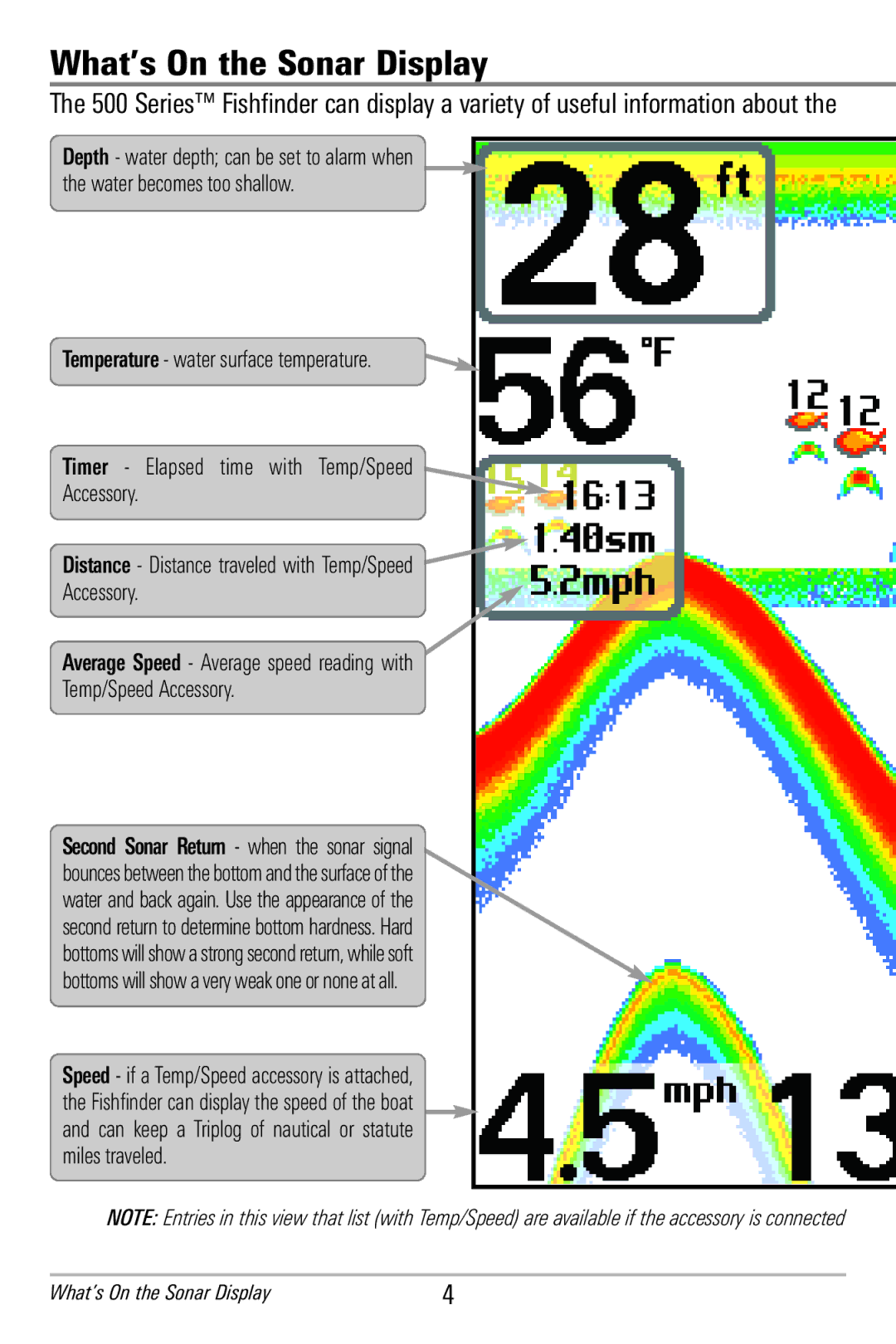 Humminbird 586c, 596c manual What’s On the Sonar Display 