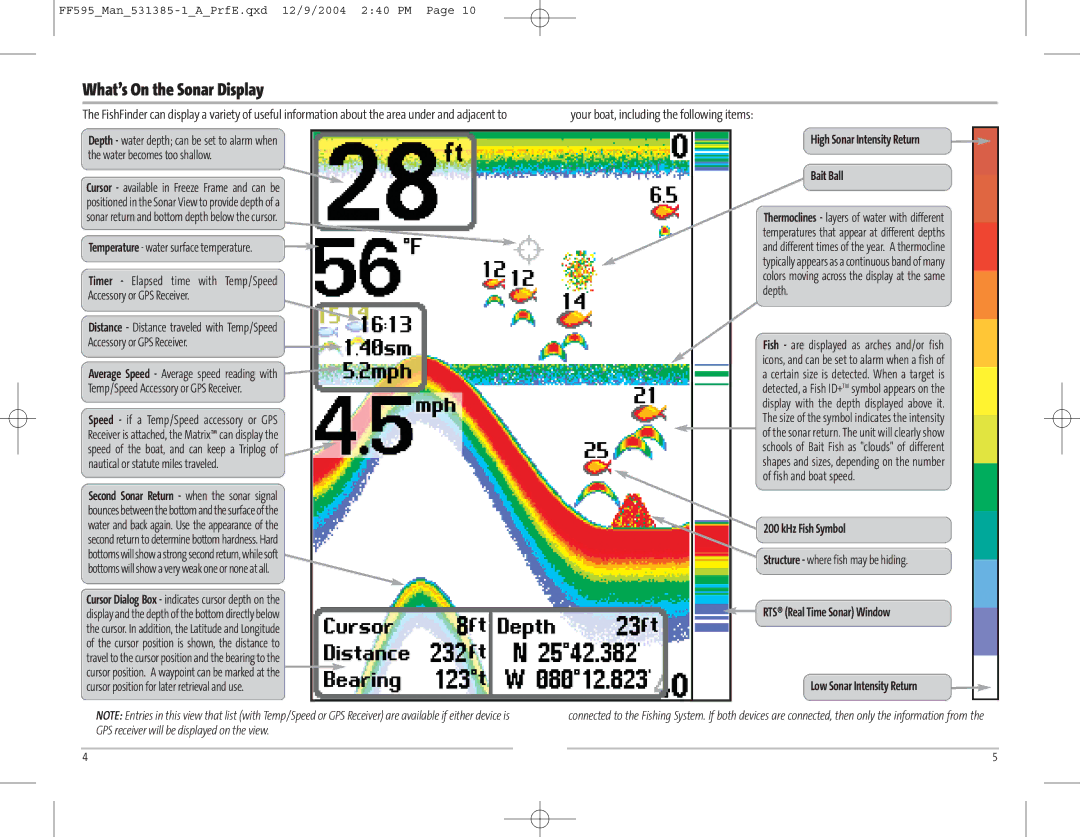 Humminbird 595C manual What’s On the Sonar Display, High Sonar Intensity Return Bait Ball, KHz Fish Symbol 