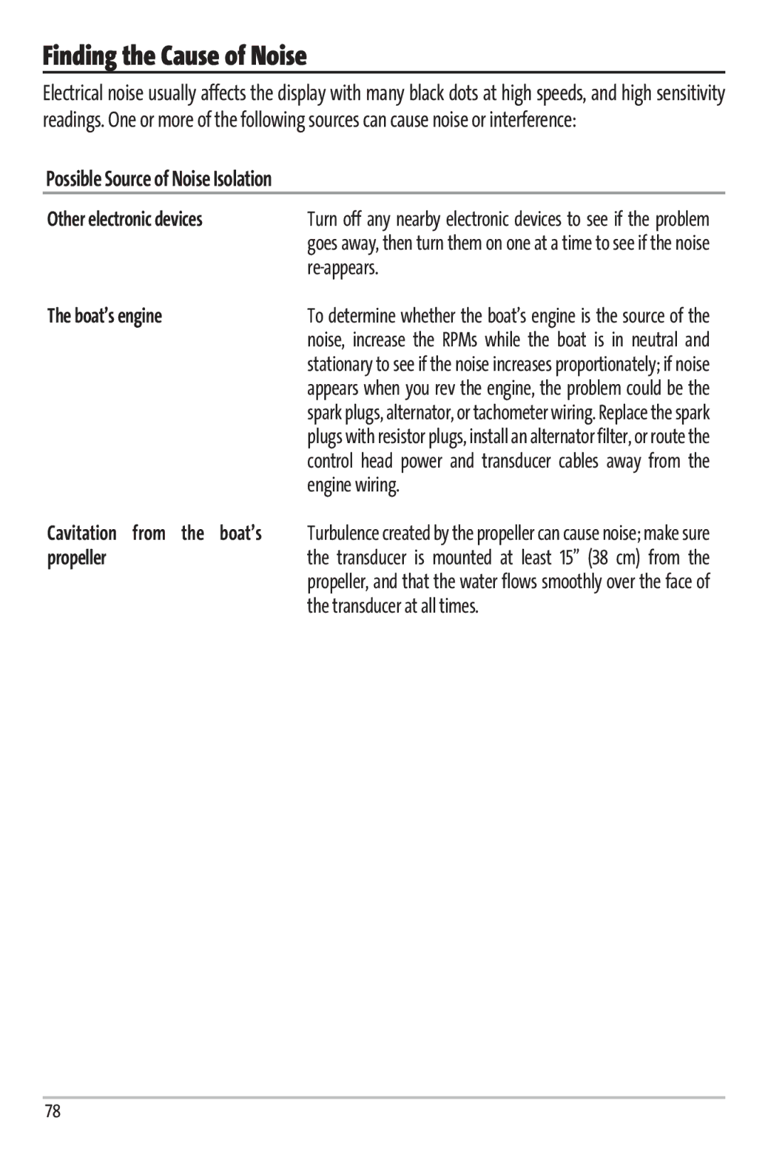 Humminbird 67 manual Finding the Cause of Noise, Possible Source of Noise Isolation 