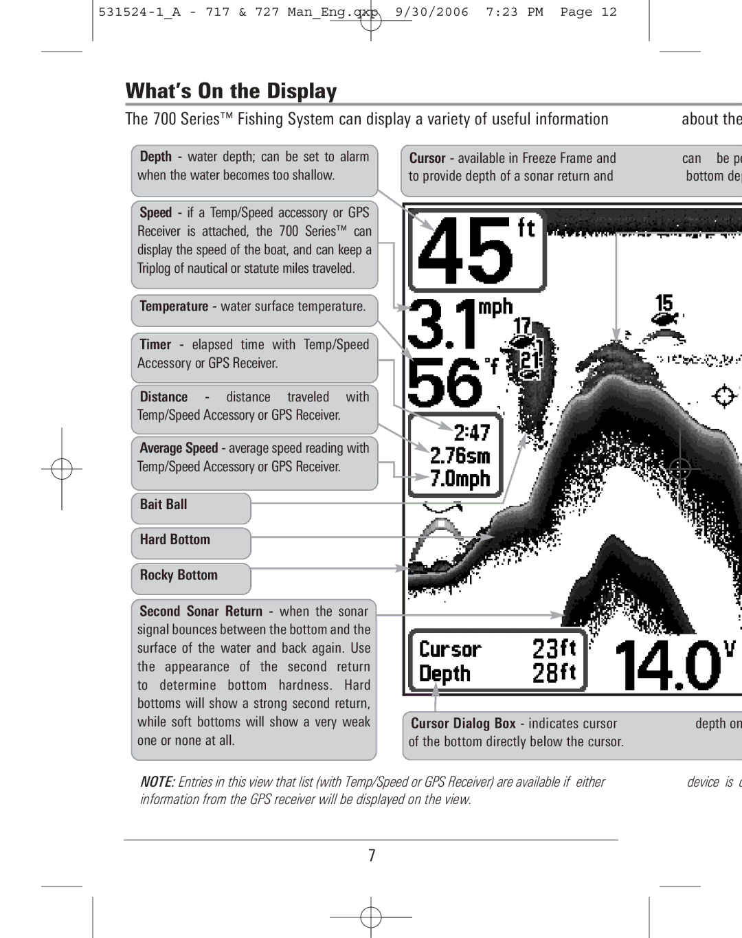 Humminbird 717, 727 manual What’s On the Display, About 