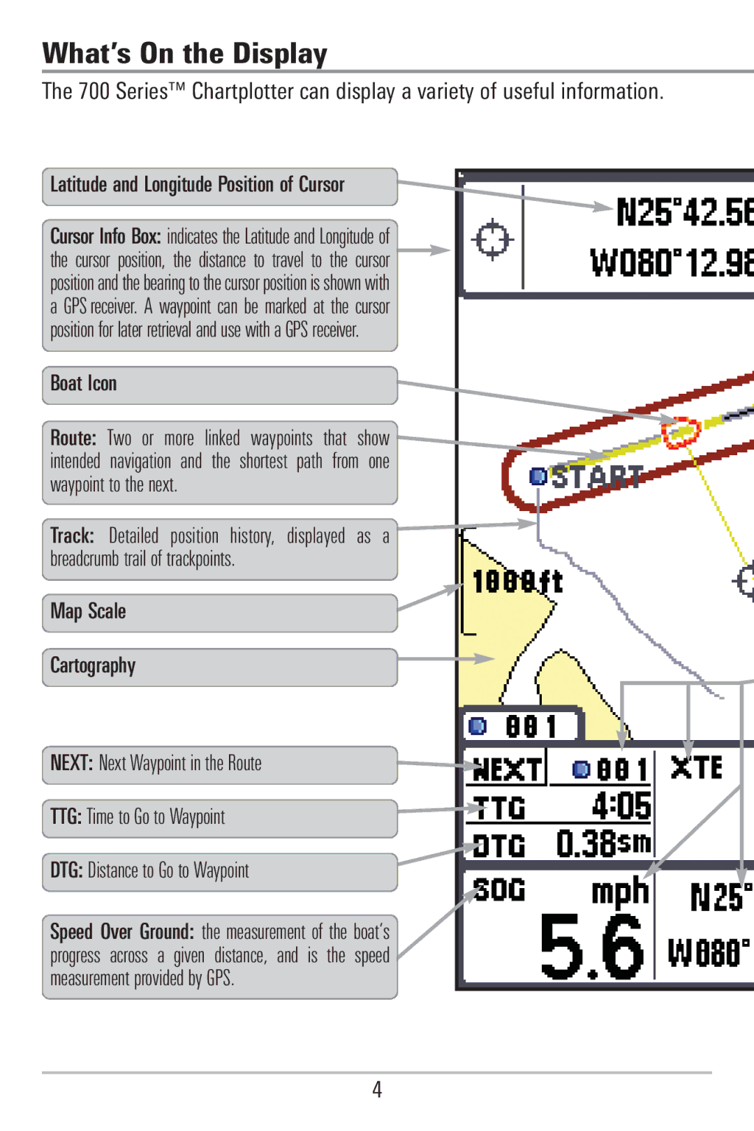 Humminbird 755C, 785C2I manual What’s On the Display, Latitude and Longitude Position of Cursor, Boat Icon 