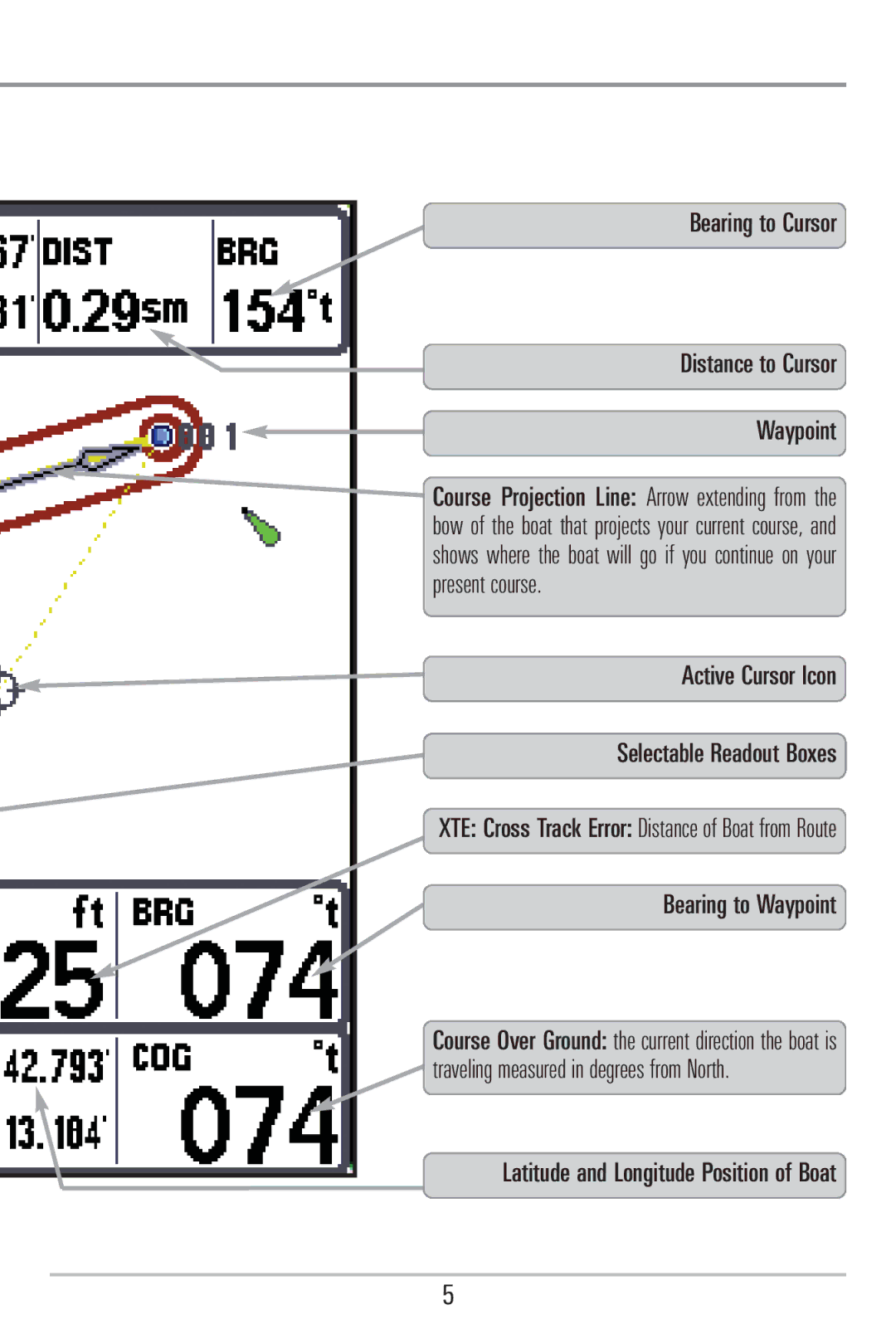 Humminbird 785C2I, 755C manual Bearing to Cursor Distance to Cursor Waypoint, Selectable Readout Boxes 