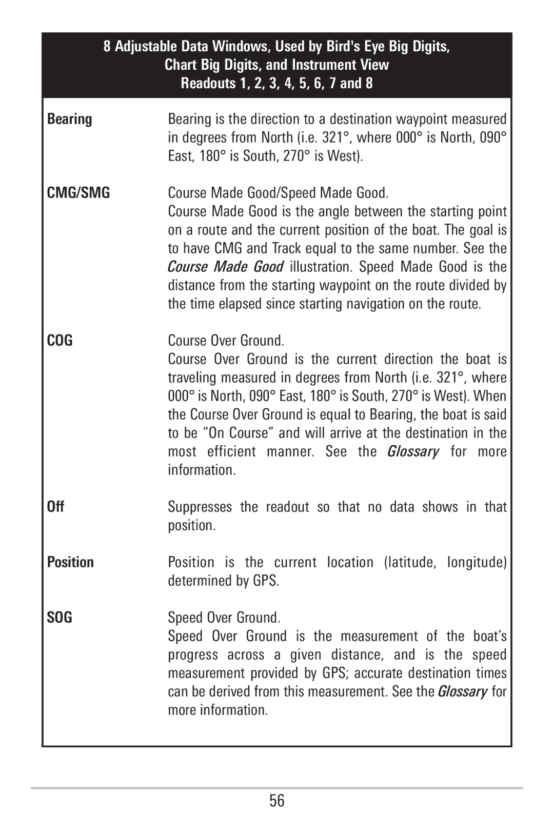 Humminbird 785C2I, 755C manual Position 