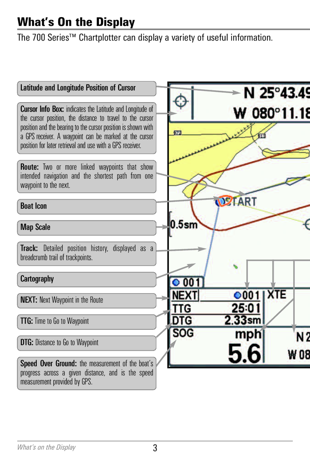 Humminbird 786CI manual What’s On the Display, Latitude and Longitude Position of Cursor 