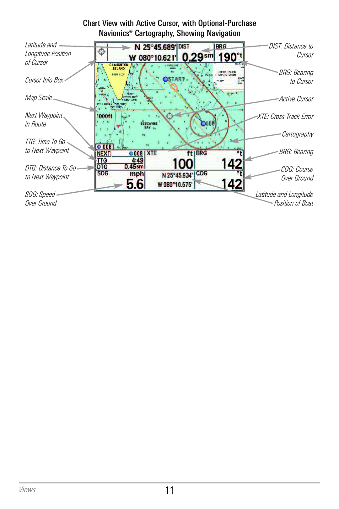 Humminbird 786CI manual Latitude Dist Distance to 