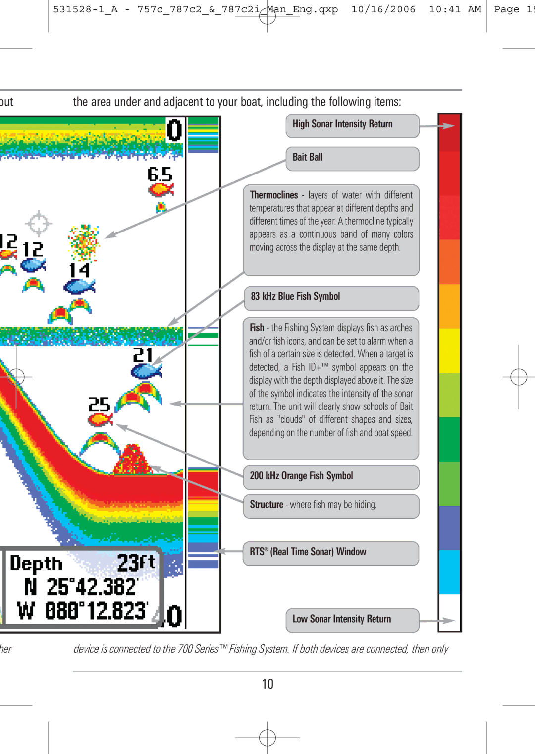 Humminbird 757c, 787c2i manual Out, Structure where fish may be hiding 