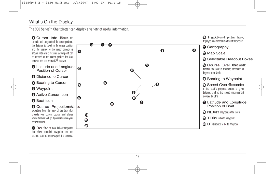 Humminbird 955C manual What’s On the Display, Cartography 