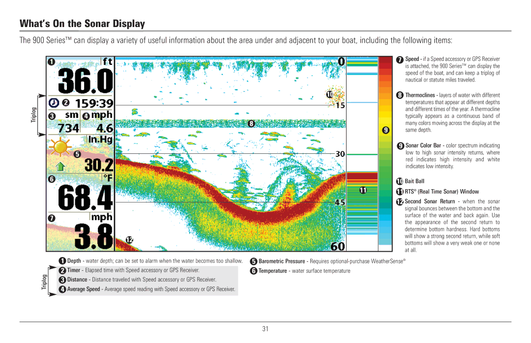 Humminbird 917C, 957C manual What’s On the Sonar Display, Triplog 