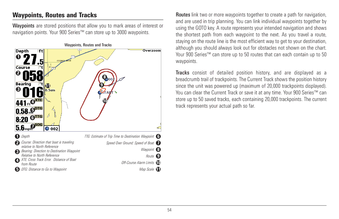 Humminbird 957C, 917C manual Waypoints, Routes and Tracks 