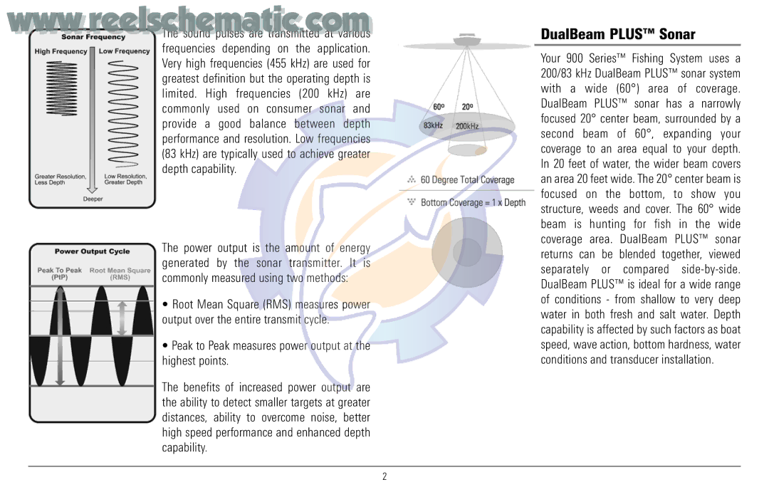 Humminbird 957C manual DualBeam Plus Sonar, Peak to Peak measures power output at the highest points 