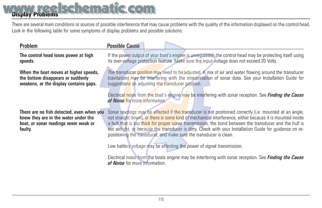 Humminbird 957C manual Display Problems, Control head loses power at high speeds 