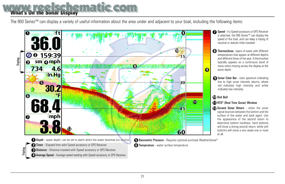 Humminbird 957C manual What’s On the Sonar Display, Triplog 