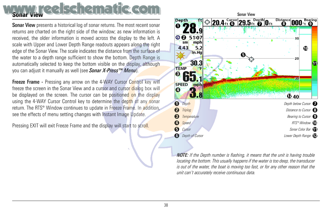 Humminbird 957C manual Sonar View 