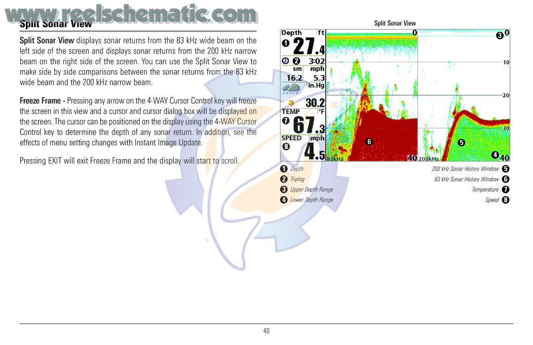 Humminbird 957C manual Split Sonar View 