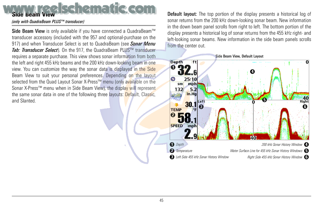 Humminbird 957C manual Side Beam View, Only with QuadraBeam Plus transducer 