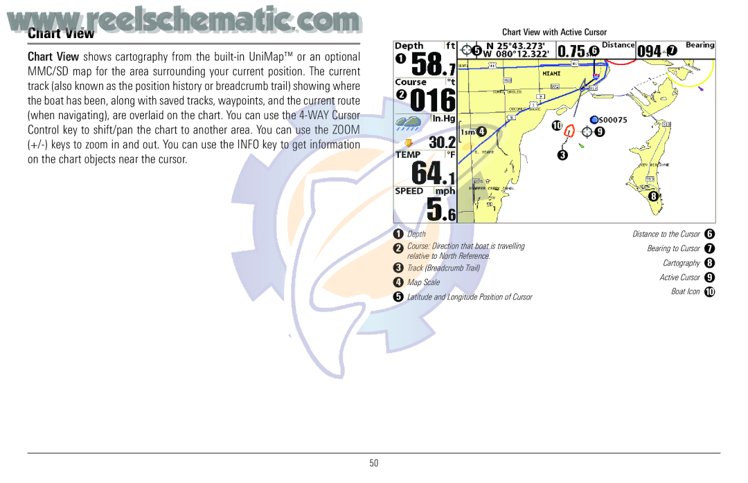 Humminbird 957C manual Chart View with Active Cursor 