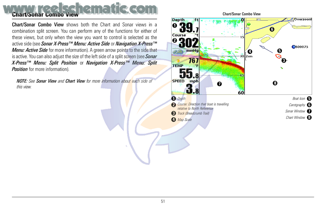 Humminbird 957C manual Chart/Sonar Combo View 