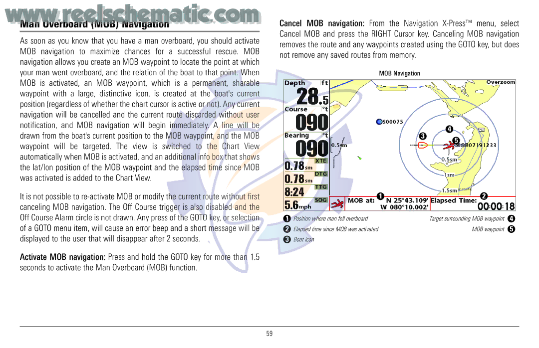 Humminbird 957C manual Man Overboard MOB Navigation 