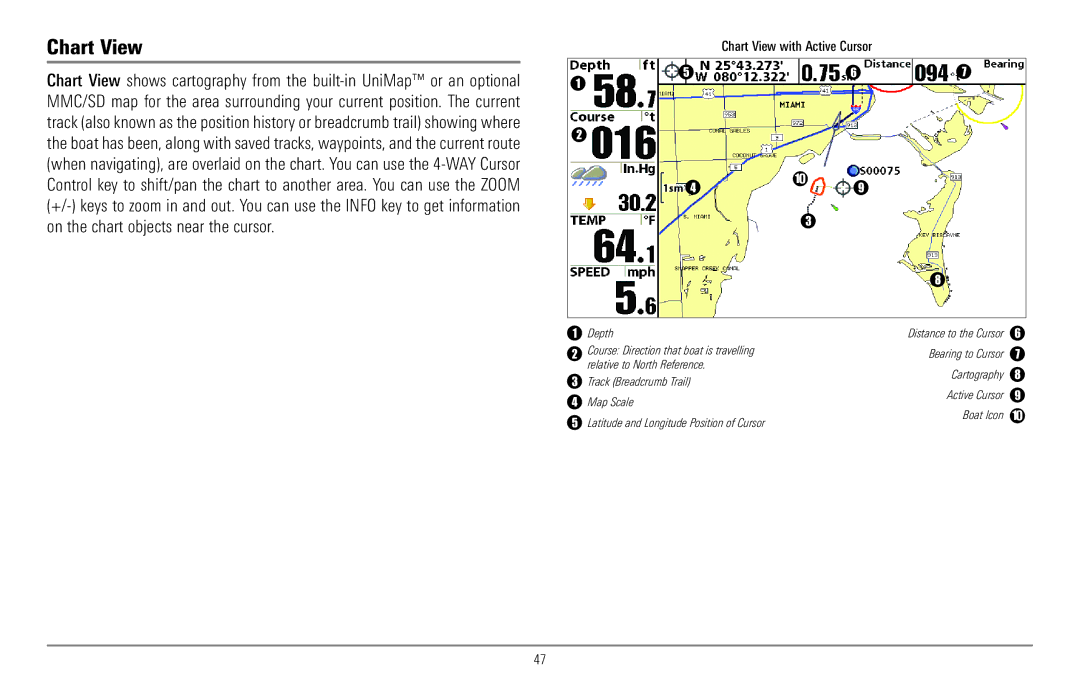 Humminbird 967C manual Chart View 