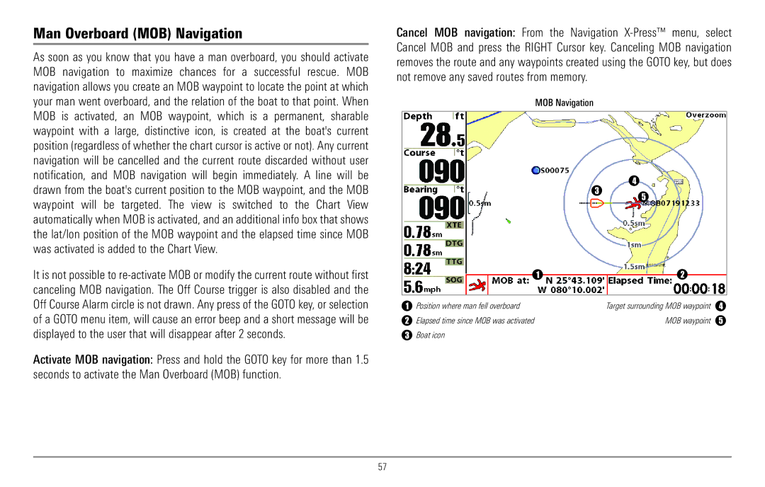 Humminbird 967C manual Man Overboard MOB Navigation 