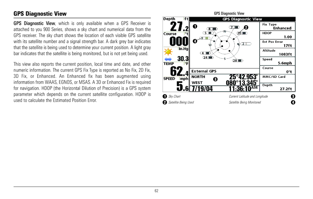 Humminbird 967C manual GPS Diagnostic View 