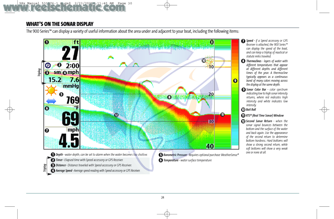 Humminbird 987C SI COMBO manual WHAT’S on the Sonar Display, Triplog 