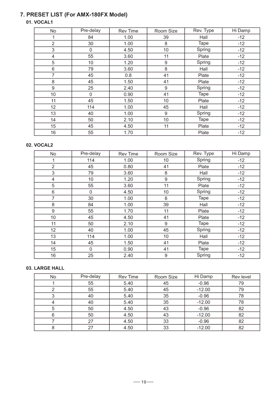 Humminbird AMX-220FX user manual VOCAL1, VOCAL2, Large Hall 