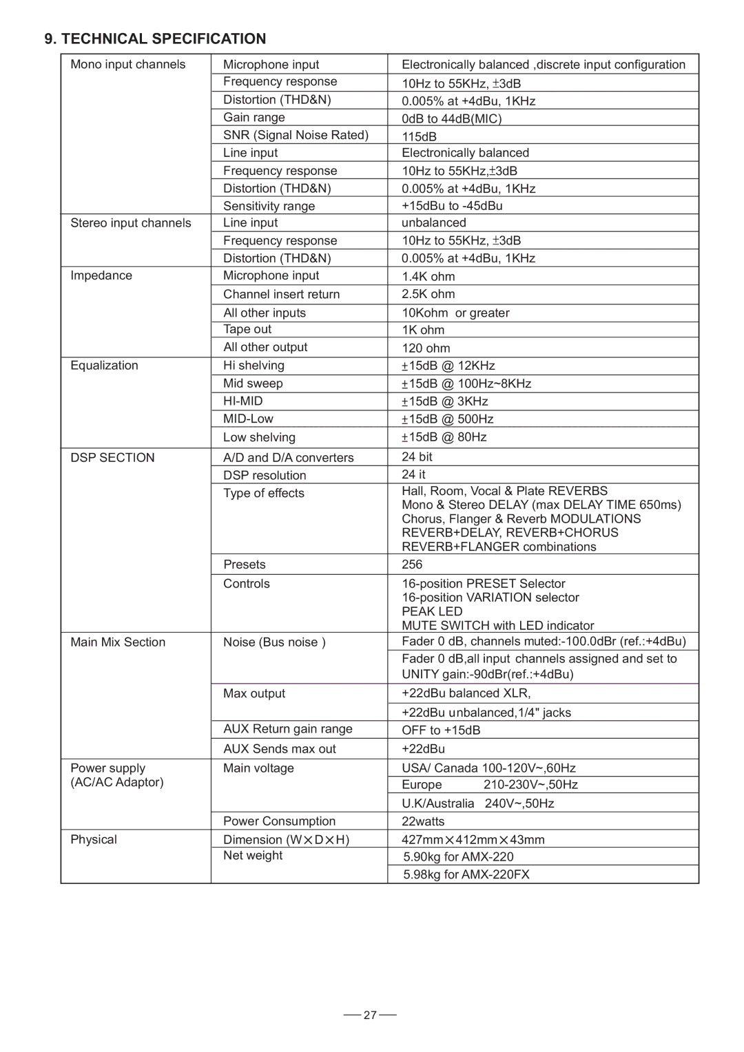 Humminbird AMX-220FX user manual Technical Specification, DSP Section 