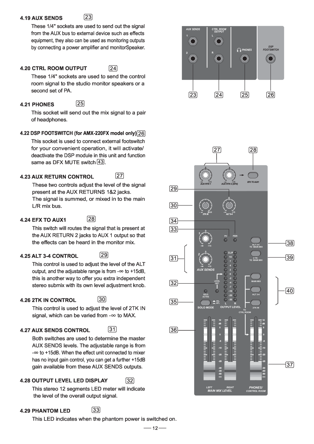 Humminbird AMX-220FX Aux Return Control, EFX TO AUX1, ALT 3-4 CONTROL, 4.26 2TK IN CONTROL, Aux Sends Control 