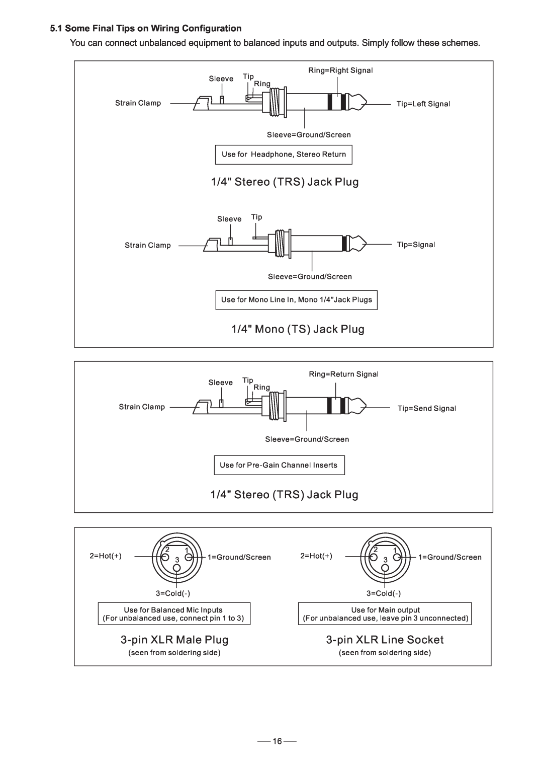 Humminbird AMX-220FX 1/4 Stereo TRS Jack Plug, 1/4 Mono TS Jack Plug, pin XLR Male Plug, pin XLR Line Socket, Sleeve Tip 