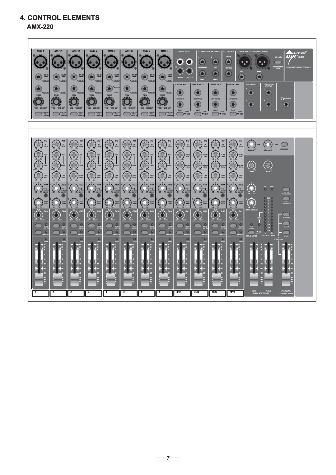 Humminbird AMX-220FX user manual Control Elements, Aux Sends, 9/10, 11/12, 13/14, 15/16, Phones, Main Mix Level 