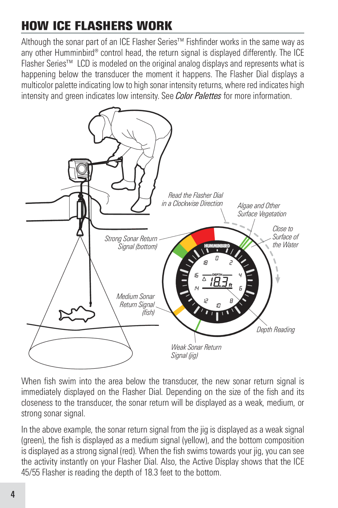 Humminbird ICE 35, ICE 55, ICE 45 manual HOW ICE Flashers Work 