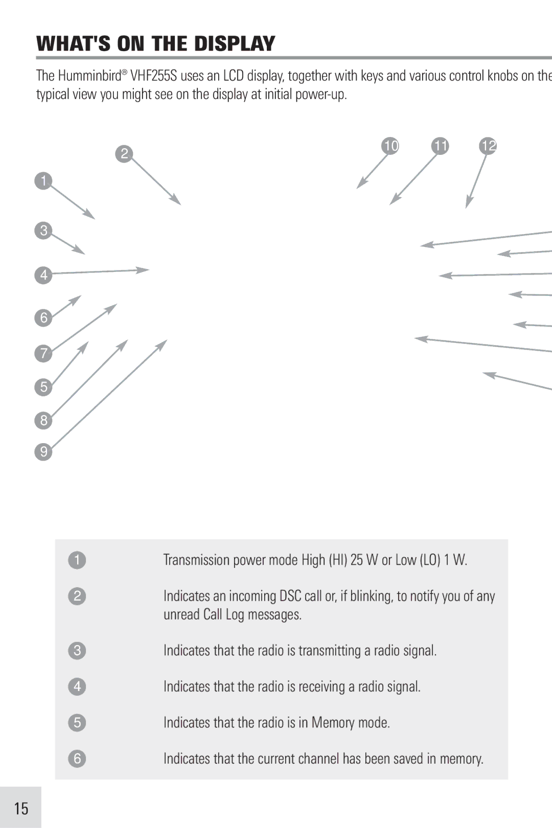 Humminbird VHF255SW manual Whats on the Display, 10 11 