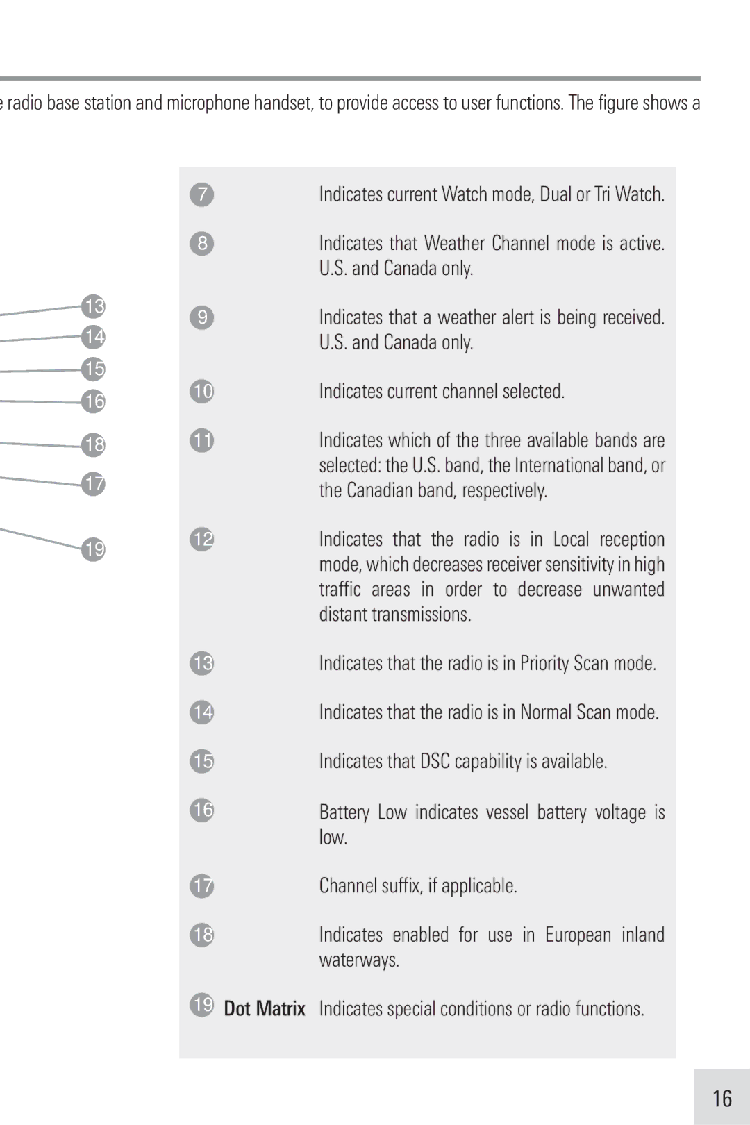 Humminbird VHF255S manual Indicates current channel selected, Dot Matrix Indicates special conditions or radio functions 