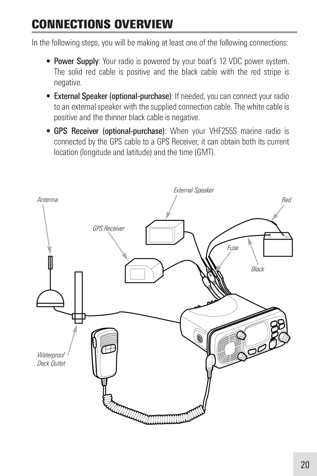 Humminbird VHF255SW manual Connections Overview 