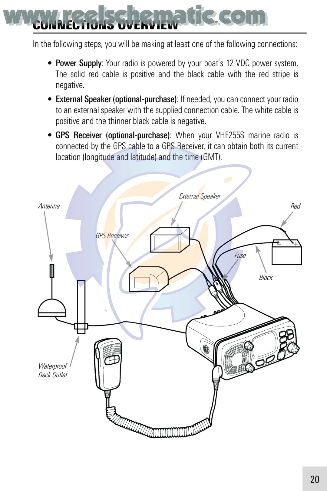 Humminbird VHF255SW manual Connections Overview 