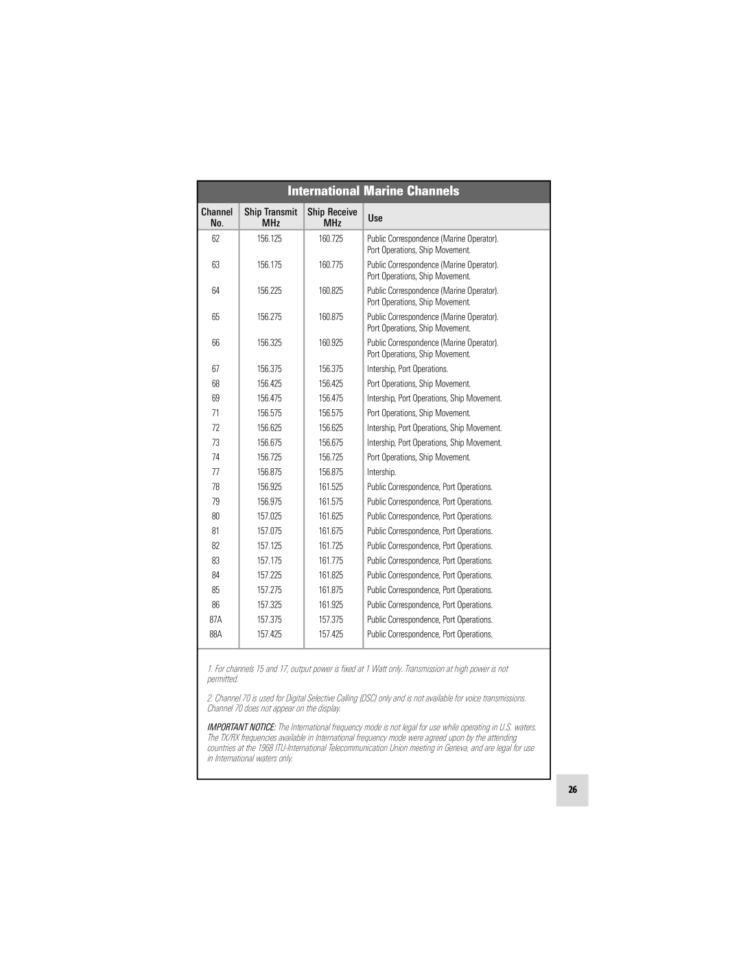 Humminbird VHF55S manual MHz 156.125 160.725 