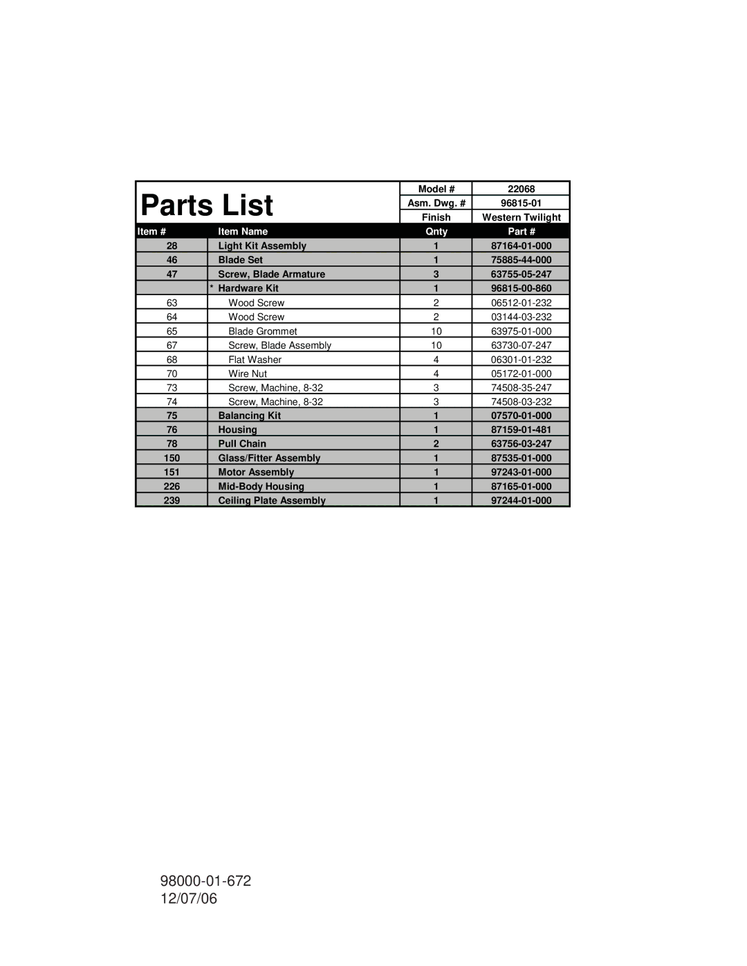 Hunter Fan 22068 warranty Parts List, Item # Item Name Qnty 