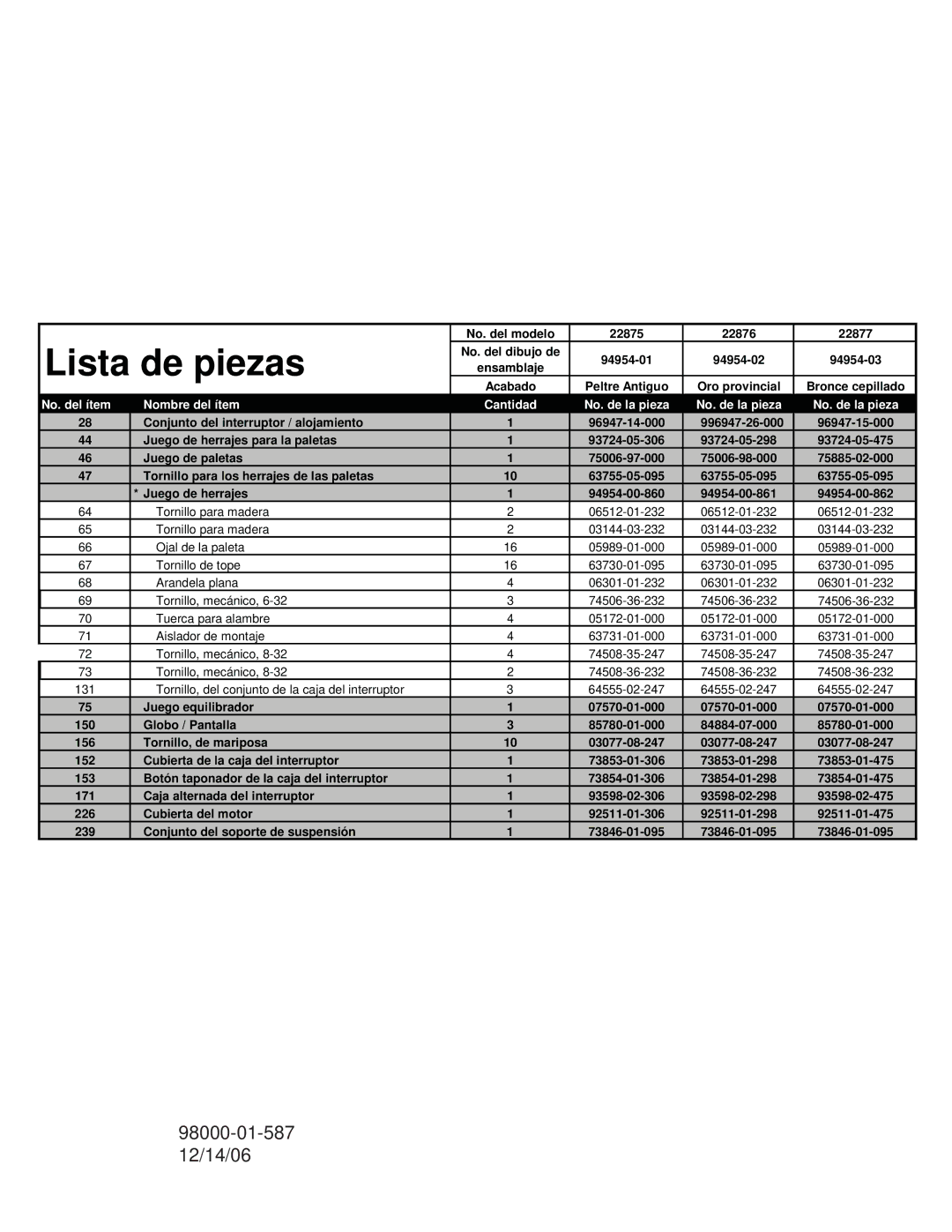 Hunter Fan 22876, 22877, 22875 warranty Lista de piezas, No. del ítem Nombre del ítem Cantidad No. de la pieza 