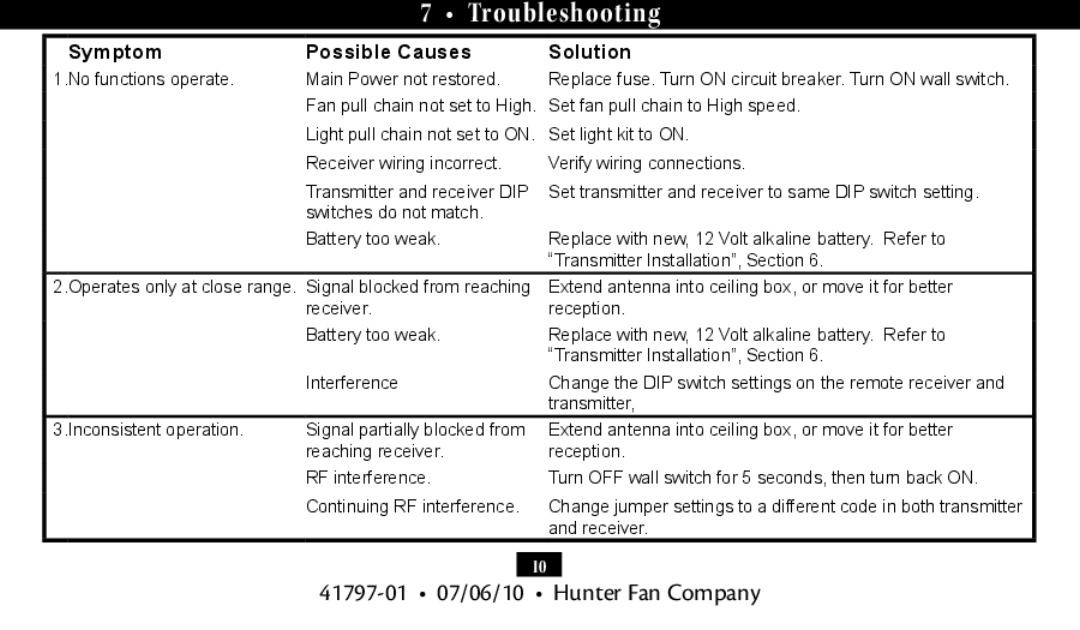 Hunter Fan 27188, 27184 installation manual Troubleshooting, Symptom Possible Causes Solution 