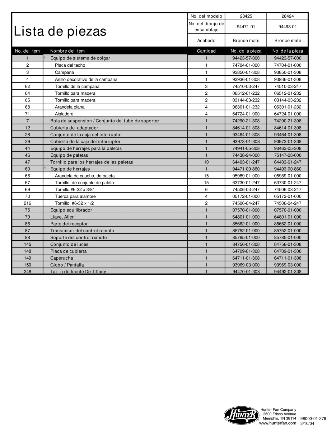 Hunter Fan 28424, 28425 warranty Lista de piezas, No. del ítem Nombre del ítem Cantidad No. de la pieza 