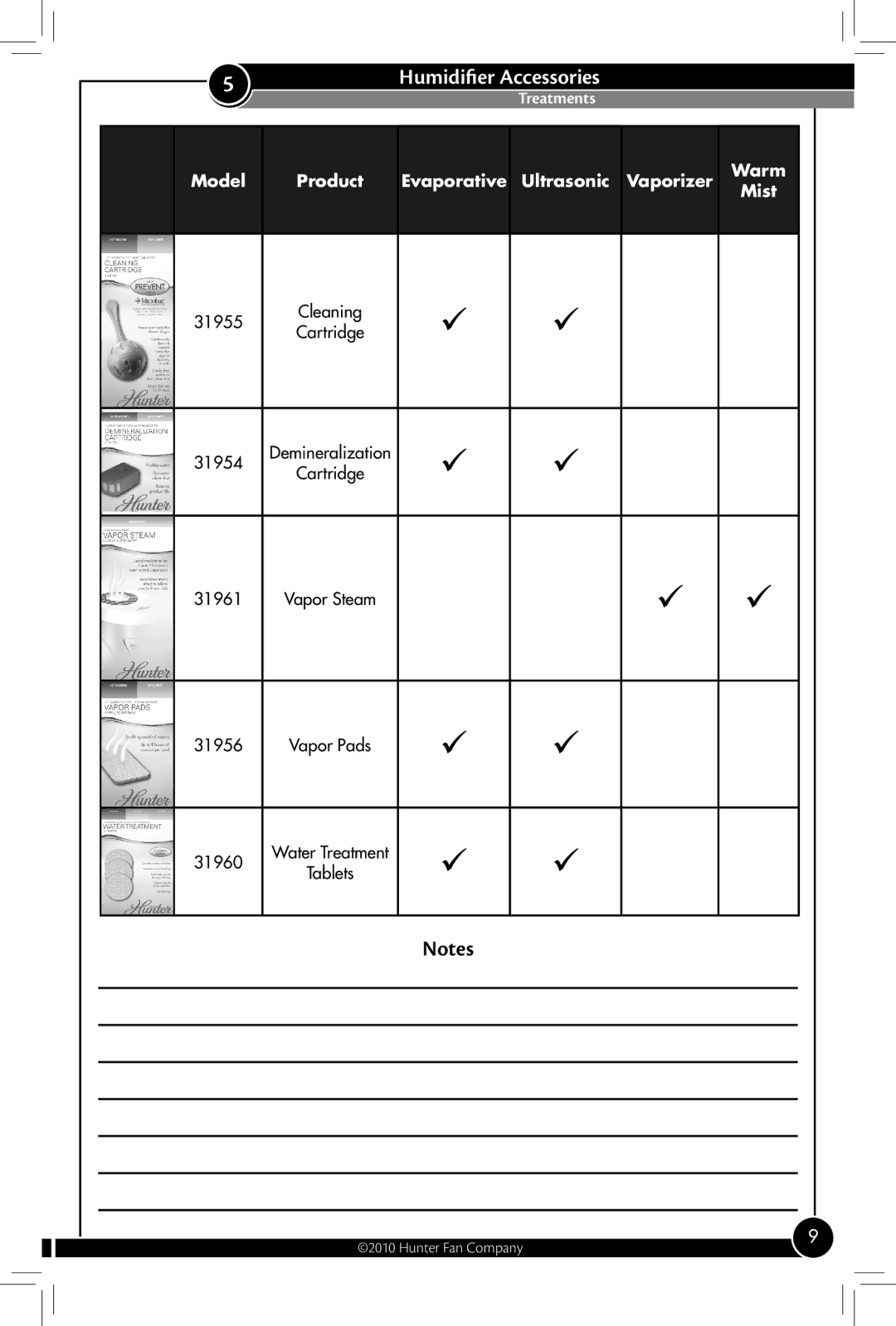 Hunter Fan 31004 owner manual  , Humidifier Accessories 