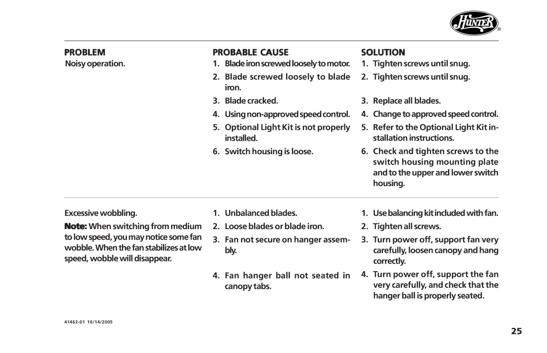 Hunter Fan 41462-01 operation manual Problem Probable Cause Solution, Noisy operation, Iron Blade cracked 