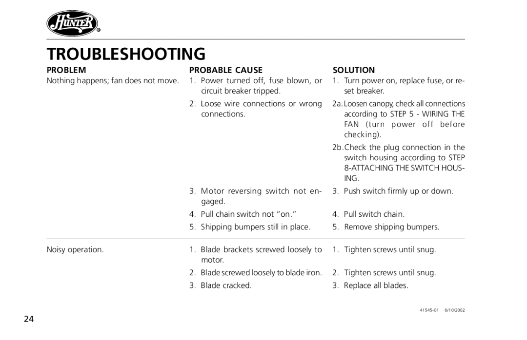 Hunter Fan 41545 operation manual Troubleshooting, Problem, Probable Cause, Solution 