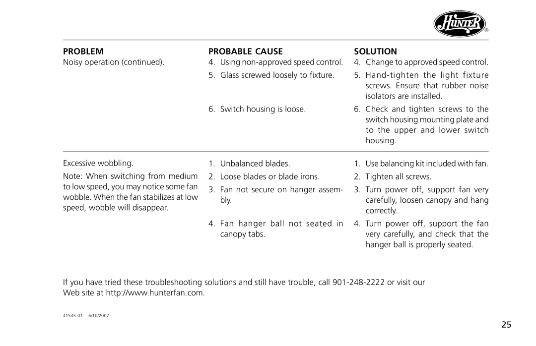 Hunter Fan 41545 operation manual Problem Probable Cause 