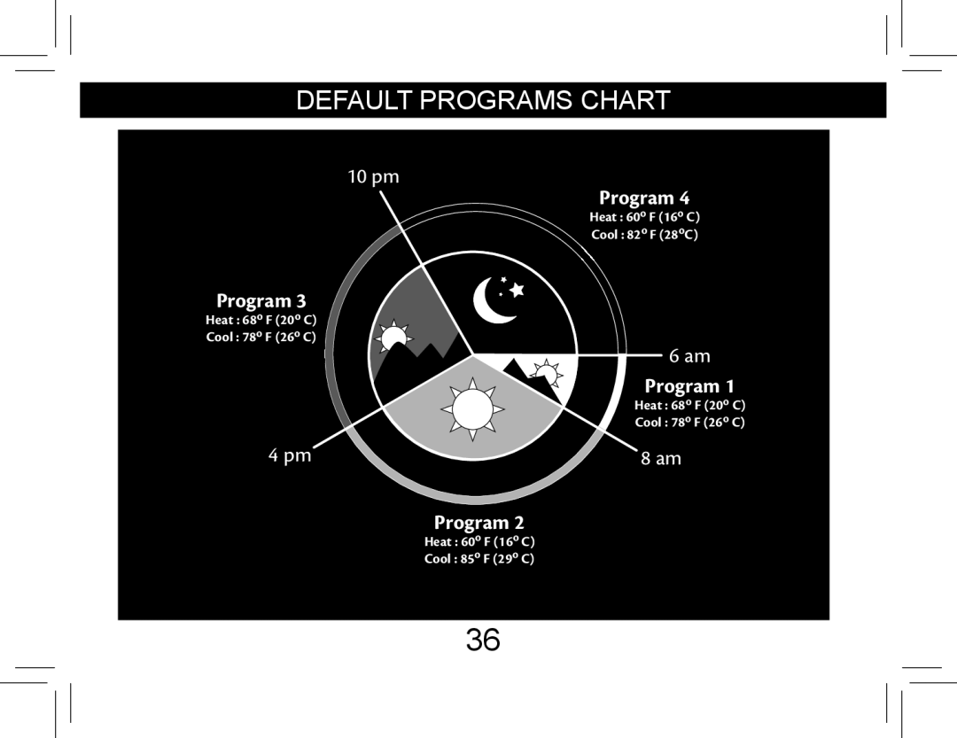 Hunter Fan 42710-01 operation manual Default Programs Chart 